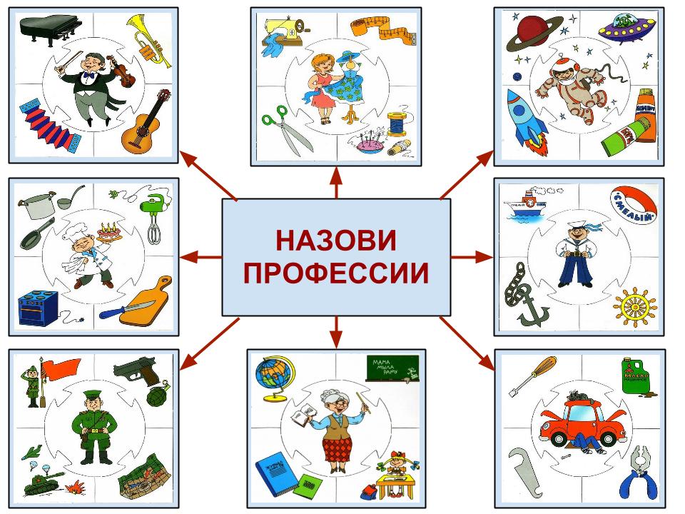 Проект в младшей группе на тему профессии